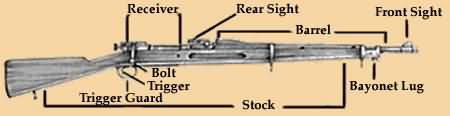 M1903 Nomenclature