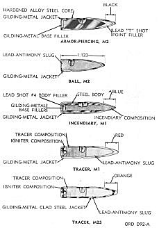 30 cal bullets