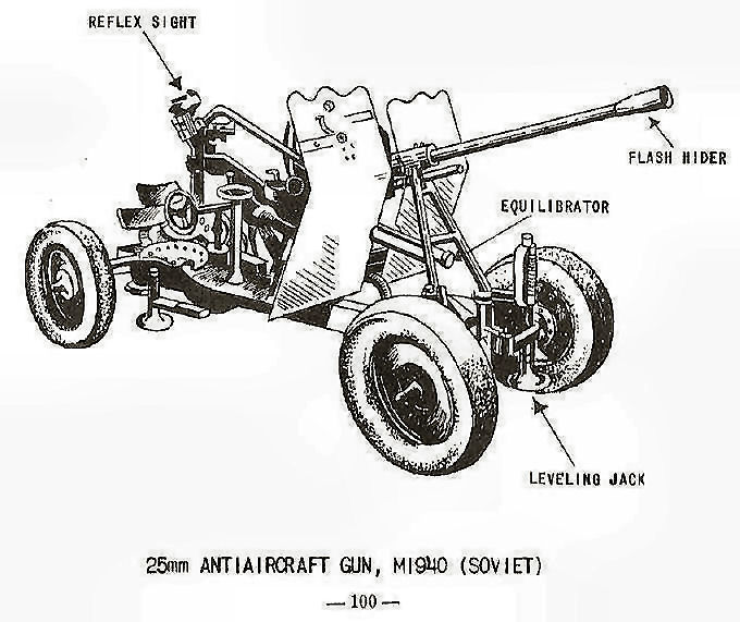  25mm Antiaircraft Gun, M1940 (Soviet) 