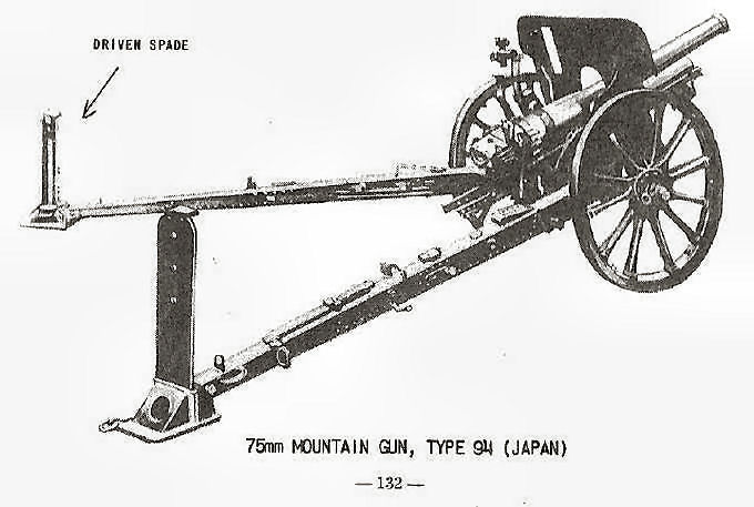  75mm Mountain Gun, Type 94 (Japan) 