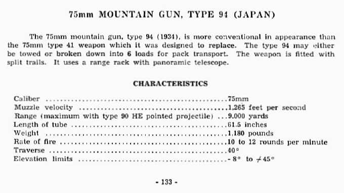  75mm Mountain Gun, Type 94 (Japan) 