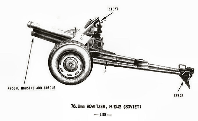  76.2mm Howitzer, M1943 (Soviet) 