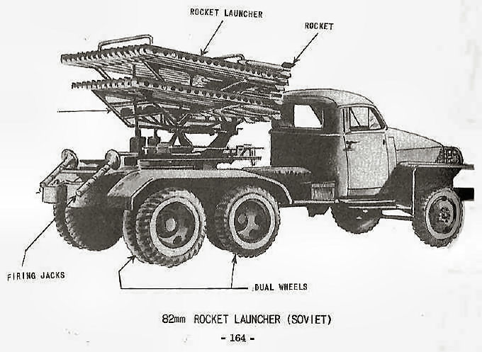  82mm Rocket Launcher (Soviet) 