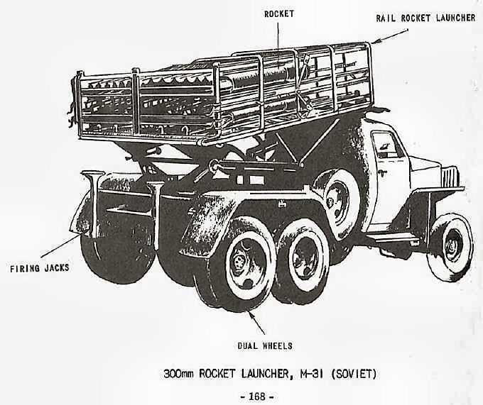 300mm Rocket Launcher, M-31 (Soviet) 