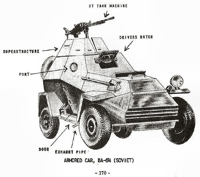  Armored Car, BA-64 (Soviet 