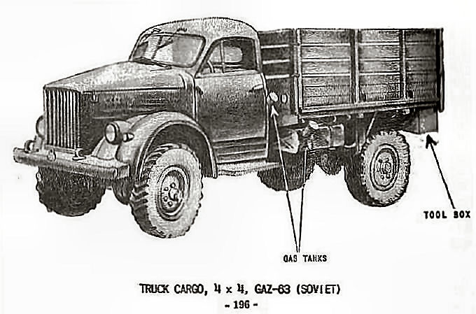  Truck Cargo, 4 x 4, GAZ-63 (Soviet) 