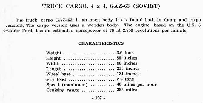  Truck Cargo, 4 x 4, GAZ-63 (Soviet) 