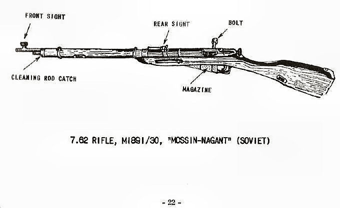 7.62mm Rifle, M1891/30 MOSSIN-NAGANT (Soviet) 