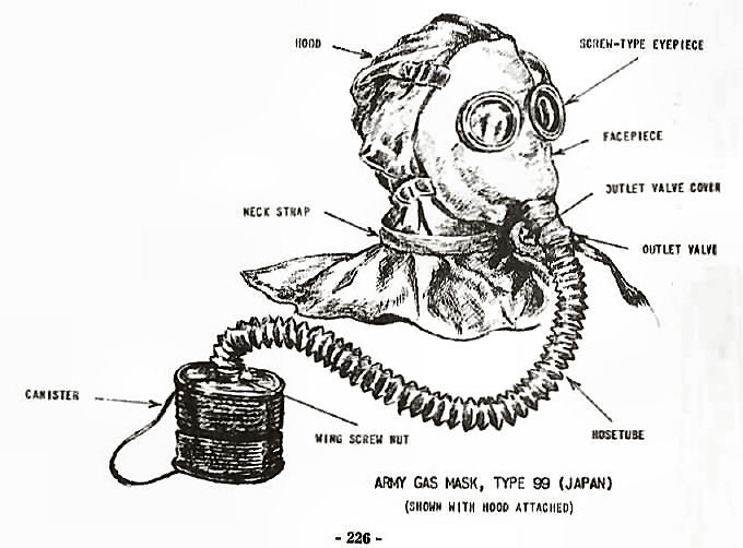  Army Gas Mask, Type 99 (Japan) 