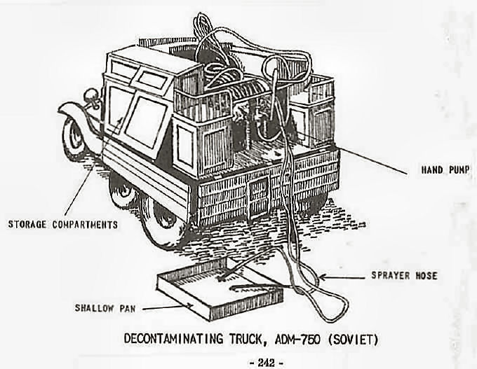  Decontaminating Truck, ADM-750 (Soviet) 