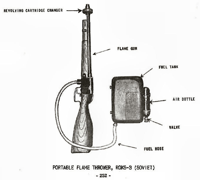  Portable Flame Thrower, ROKS-3 (Soviet) 