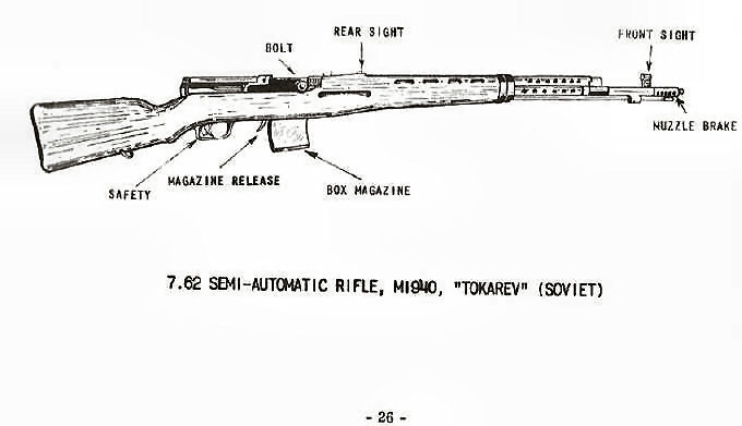 7.62mm Carbine, M1944 MOSSIN-NAGANT (Soviet) 