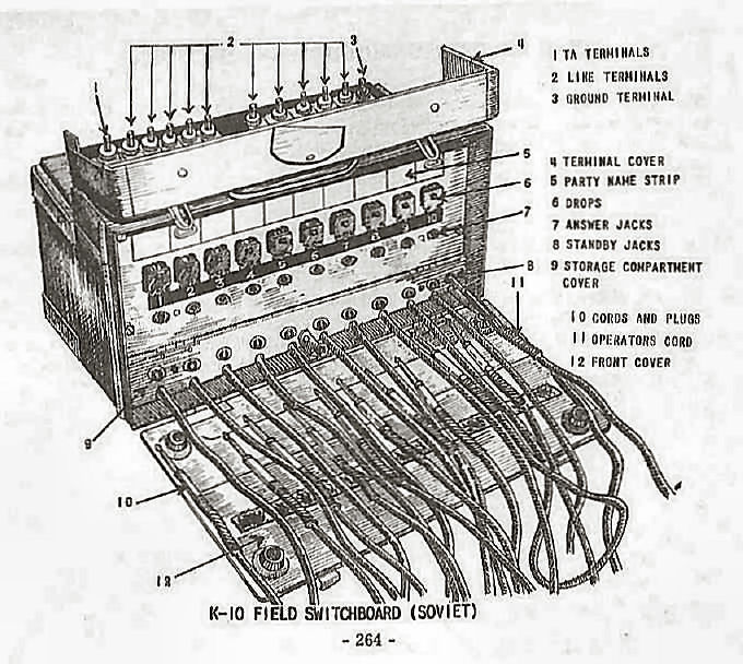  K-10 Field Switchboard (Soviet)  