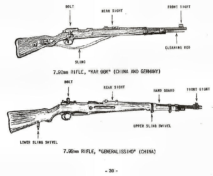 7.92mm Rifle, KAR 98K (China and Germany)