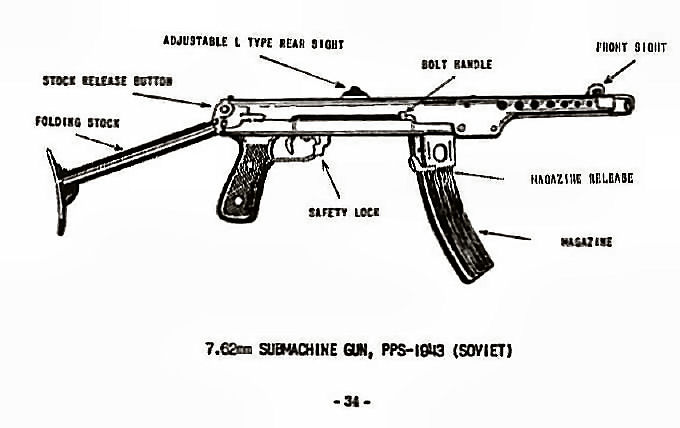 7.62mm Submachine Gun, PPS-1943 (Soviet) 