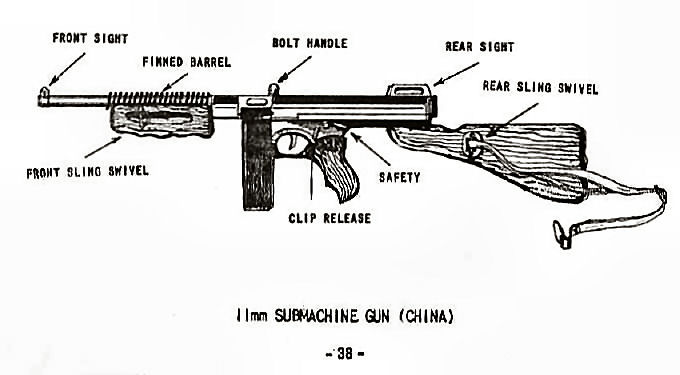 11mm Submachine Gun (China) 