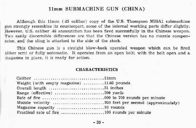 11mm Submachine Gun (China)