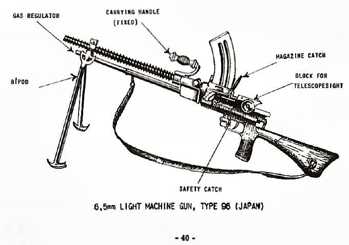6.5MM Light Machine Gun, Type 96 (Japan)