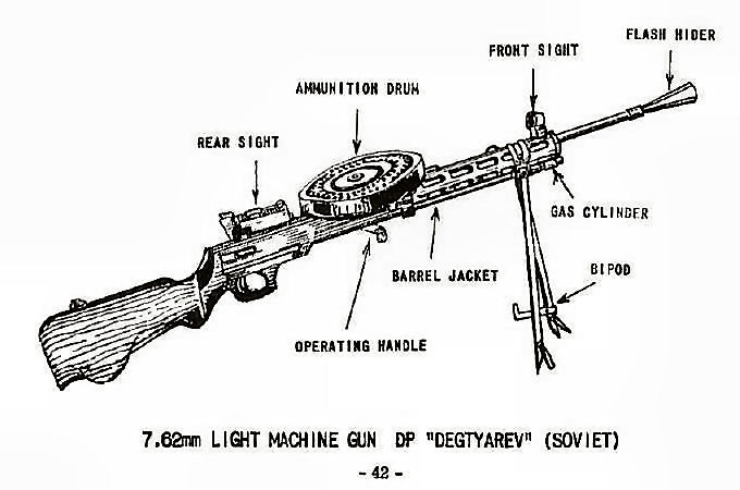 7.62mm Light Machine Gun, DP DEGTYAREV (Soviet)
