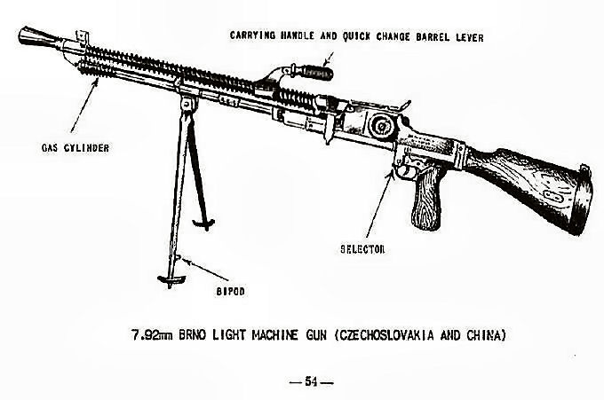 7.92mm BRNO Light Machine Gun (Czechoslovakia and China)