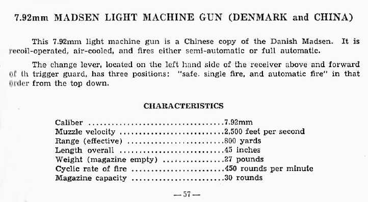 7.92mm MADSEN Light Machine Gun (Denmark and China)