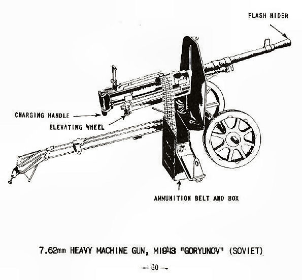 7.62mm Heavy Machine Gun, M1943 GORYUNOV (Soviet)