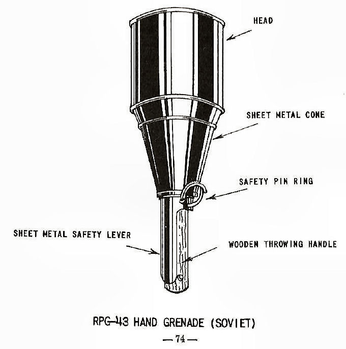 RPG 43 Hand Grenade (Soviet)