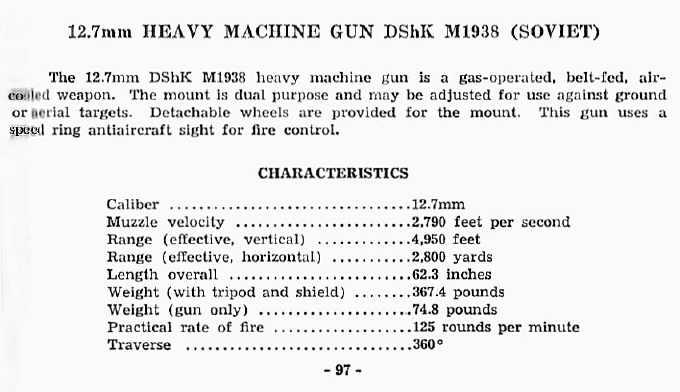  12.7mm Heady Machine Gun DShK M1938 (Soviet) 