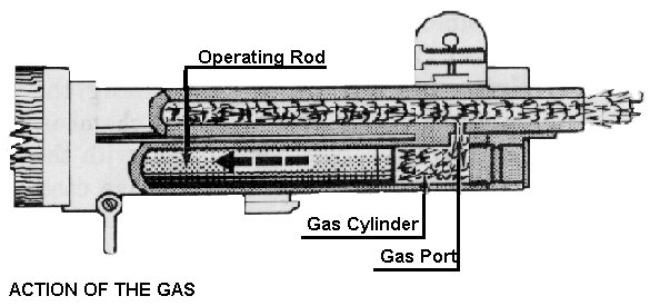 Action of the Gas