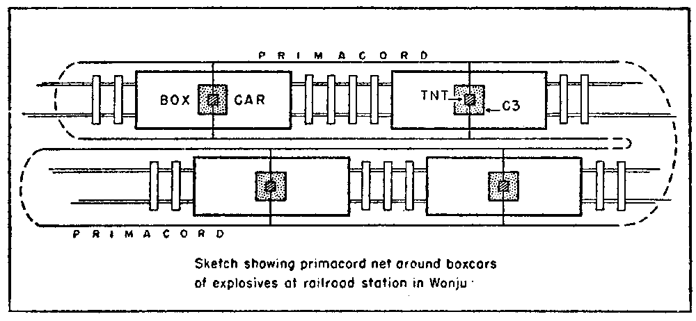 Sketch Showing Primacord Net Around Boxcars of Explosives of Railroad Station at Wonj