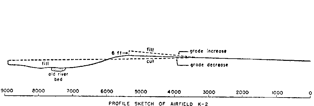 Profile Sketch of Airfield K-2