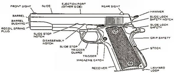 M1911A1 .45 Automatic parts