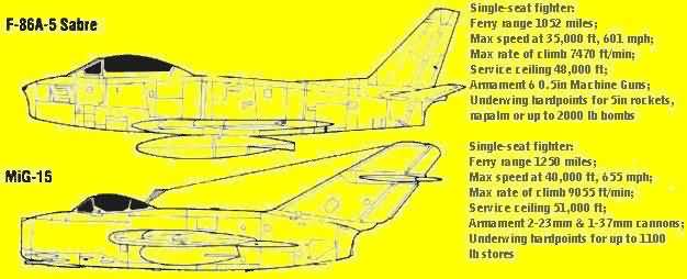 Sabre vs MiG