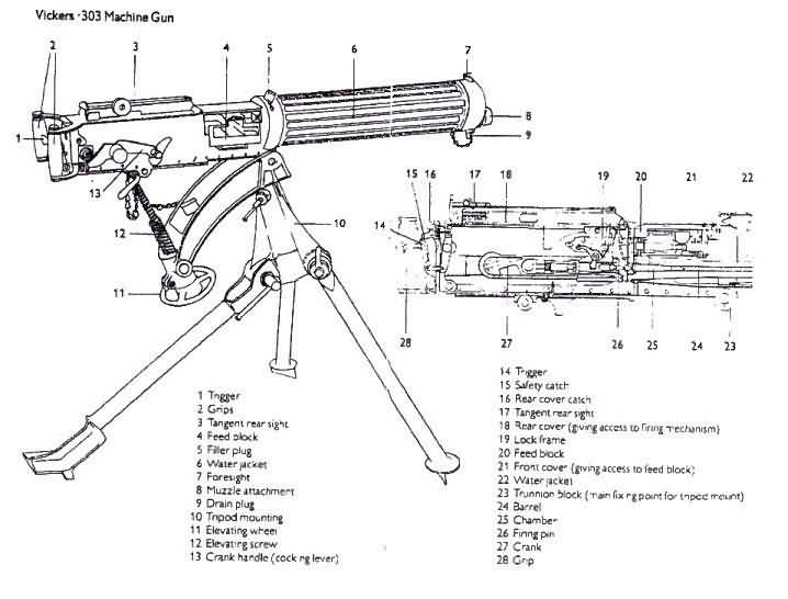 Vickers component parts 