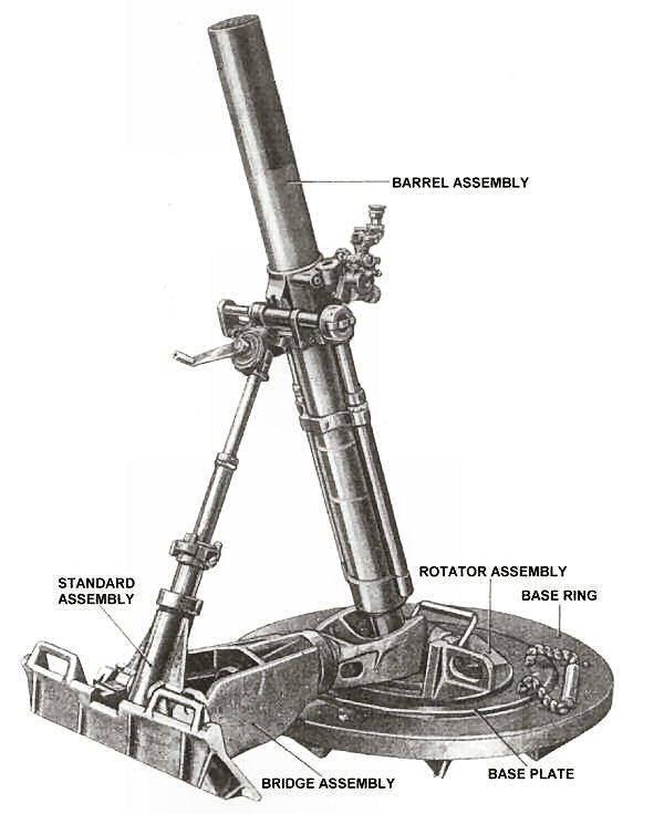 4.2 inch M30 Chemical Mortar