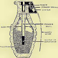 Mark2 Hand Grenade