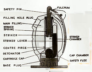 Model 36 Mills Bomb