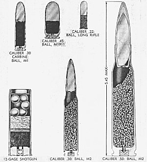 Types of Cartridges