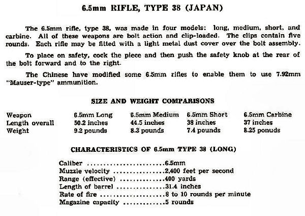 Japanese type 38 Specs