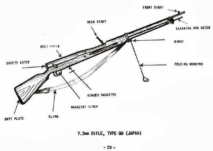 Japanese Model 99 7.7mm rifle