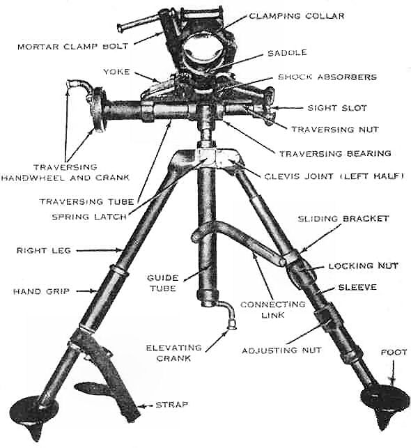 60mm Mortar bipod M2