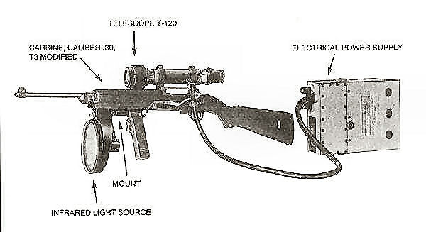 Sniperscope M1