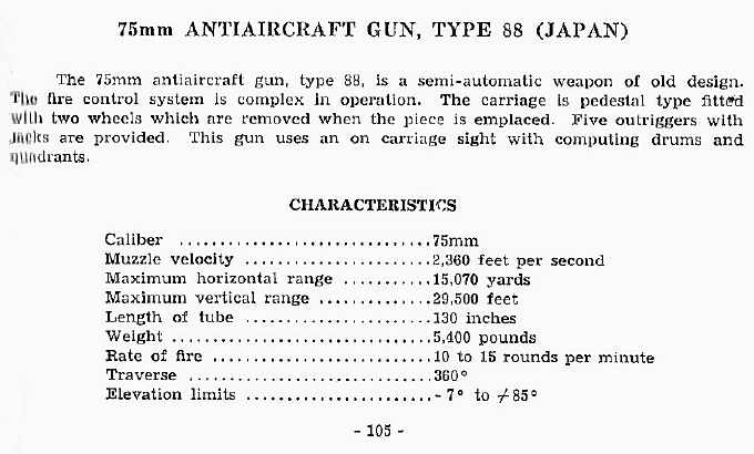  75mm Antiaircraft Gun, Type 88 (Japan) 