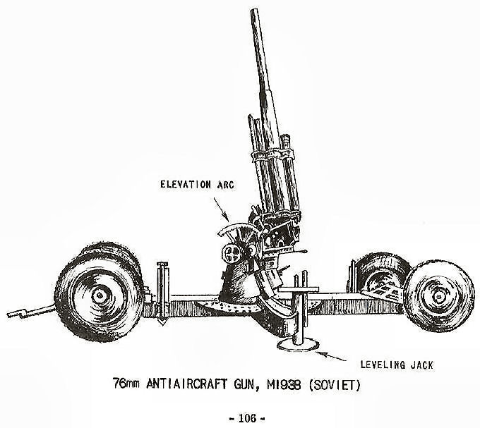  76mm Antiaircraft Gun, M1938 (Soviet) 