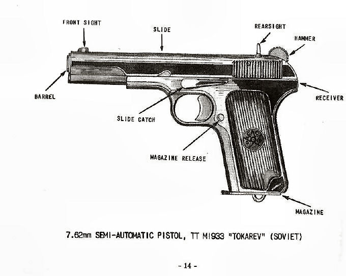 TT M1933 Tokarev