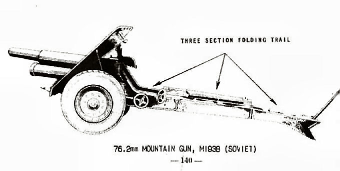  76.2mm Mountain Gun, M1938 (Soviet) 