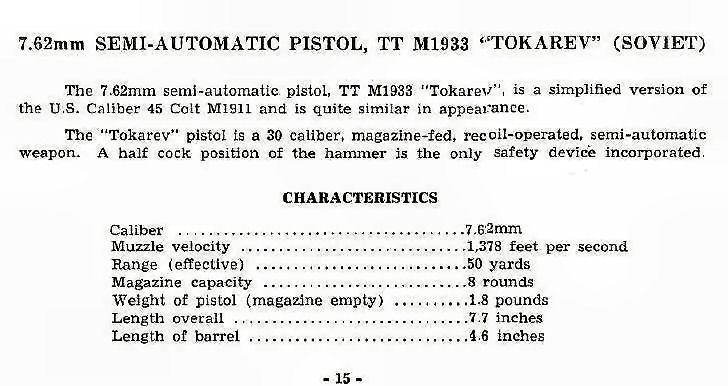 TT M1933 Tokarev