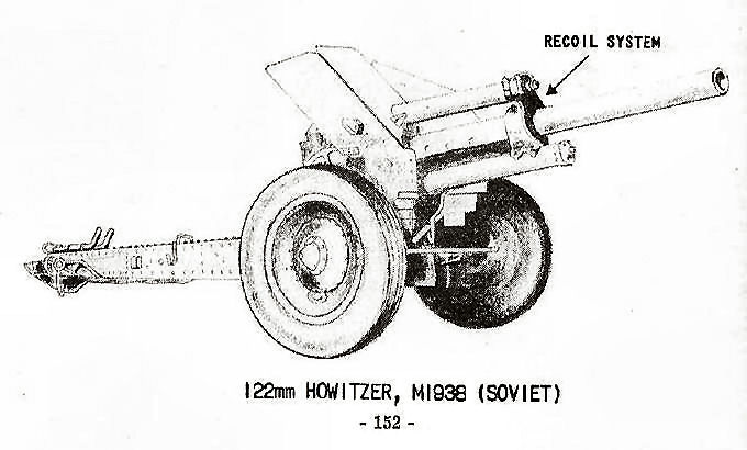  122mm Howitzer, M1938 (Soviet) 