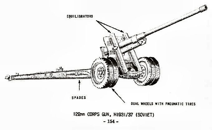  122mm Corps Gun, M1931/37 (Soviet) 