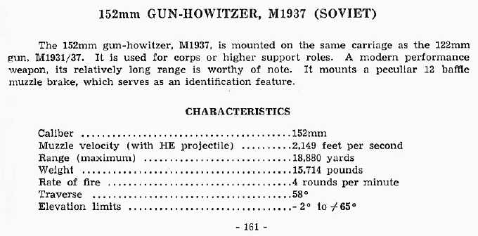  152mm Gun-Howitzer, M1937 (Soviet) 